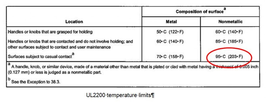 ul2200 osha burn temperature limit